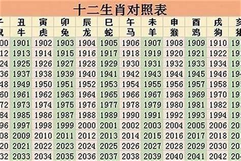 96年屬什麼|96年属什么 96年属什么命金木水火土